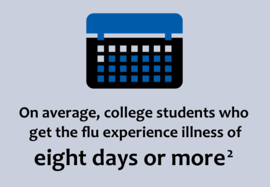 Flu, College Health