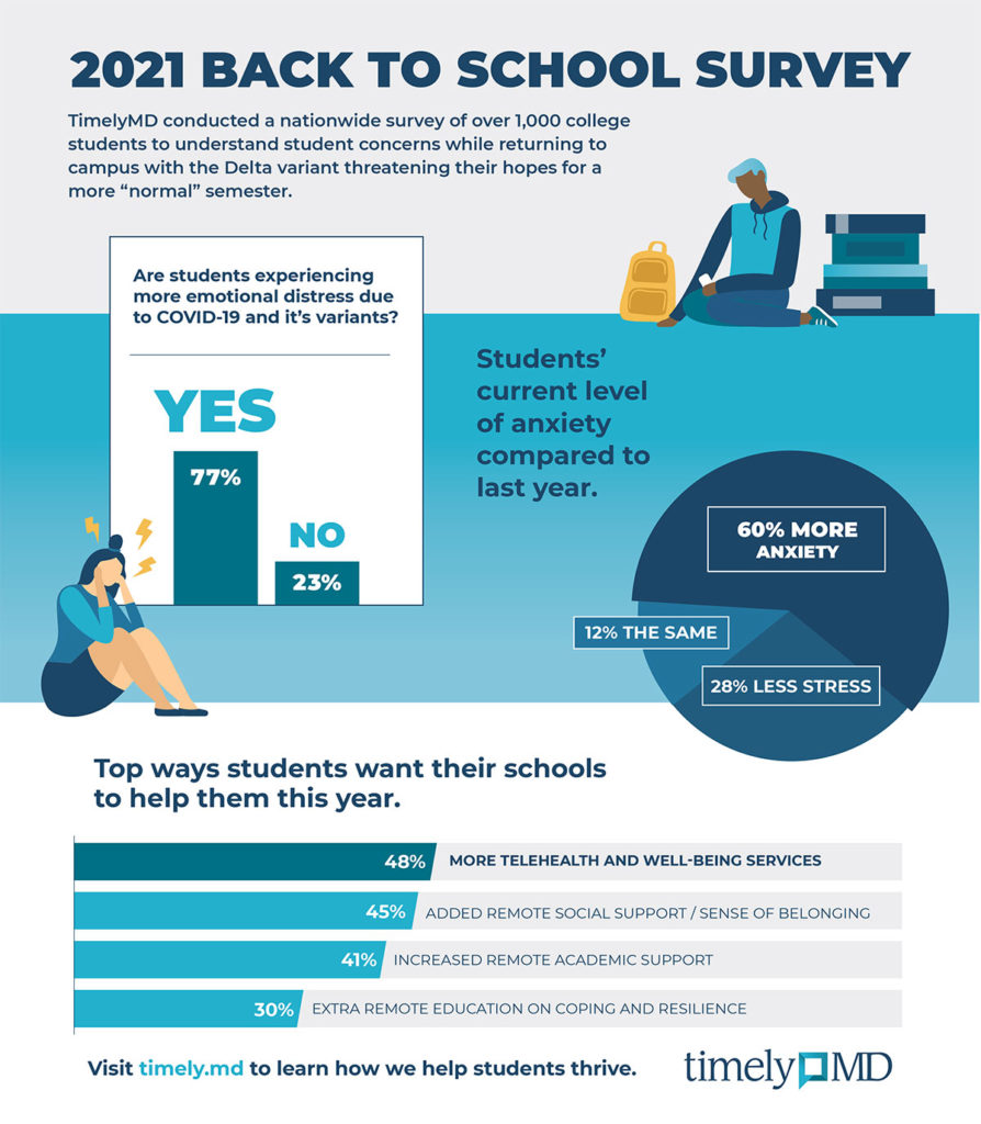 TimelyMD Back to School Student Survey - Page 1